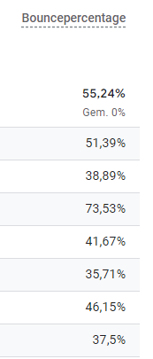 Bounce Percentage