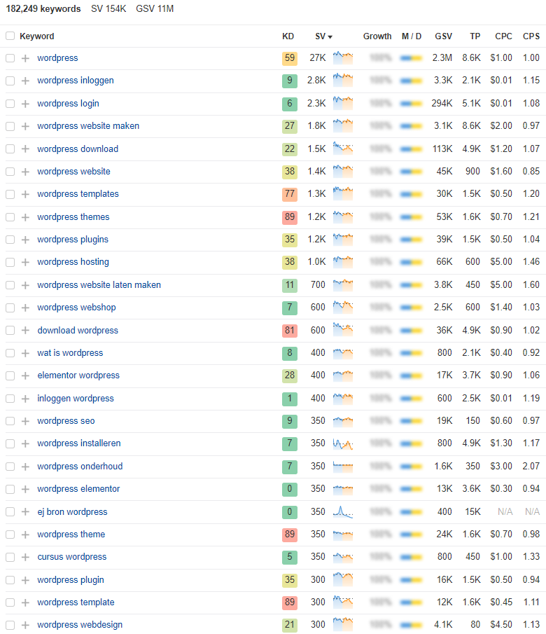Keyword Research